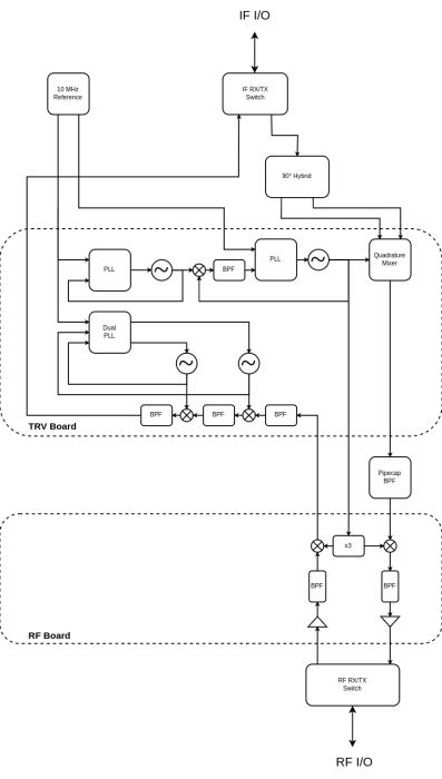 trv_concept.drawio.png trv_concept.drawio.png