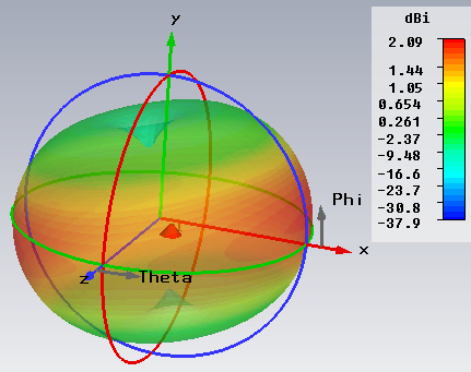 gp1090farfield.png gp1090farfield.png