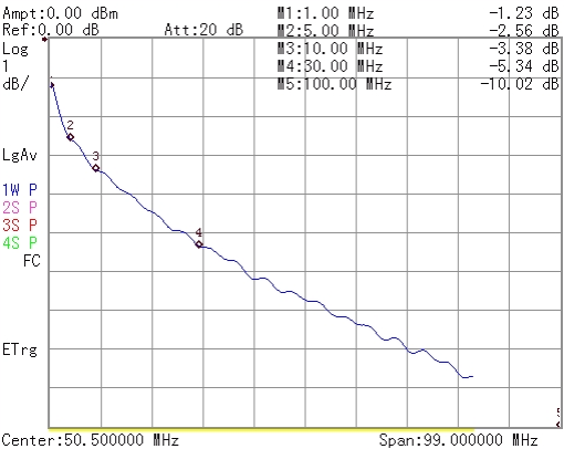 cat5-20m.png