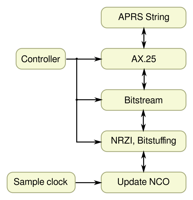 aprs.png aprs.png