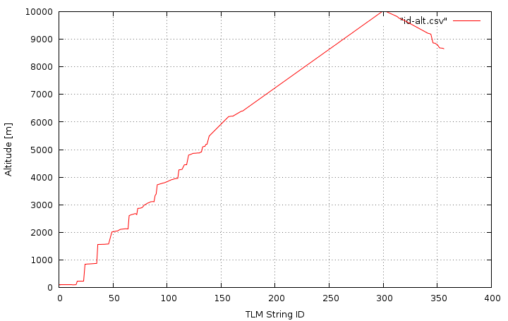 id-alt.png id-alt.png