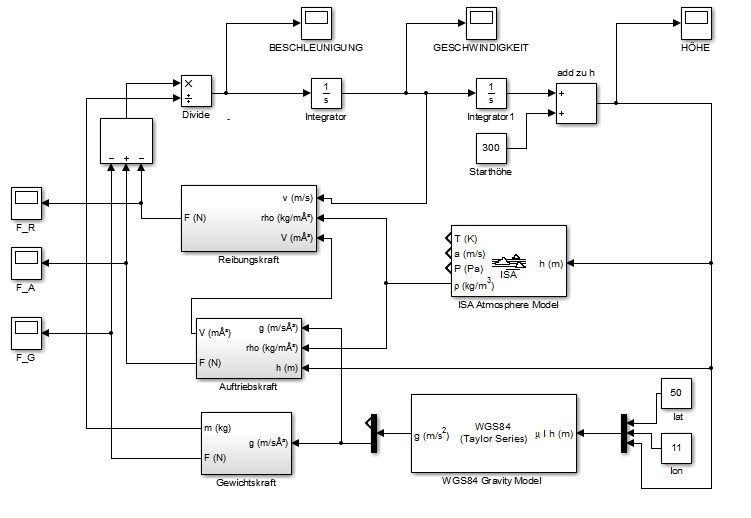dgl_blockbild.png dgl_blockbild.png