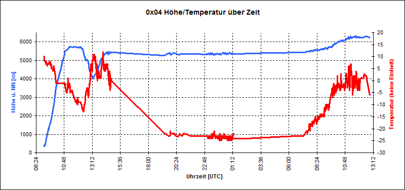 0x04_start_15.11.2014.png