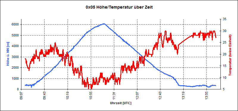 0x05-start-08.03.2015.png 0x05-start-08.03.2015.png
