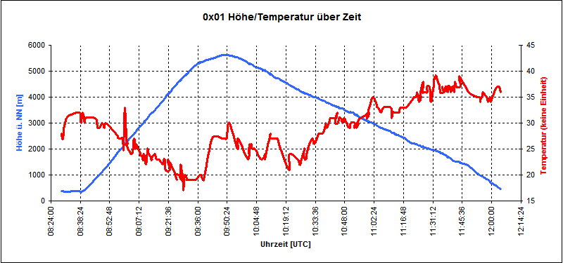 0x01-diagramm.png 0x01-diagramm.png
