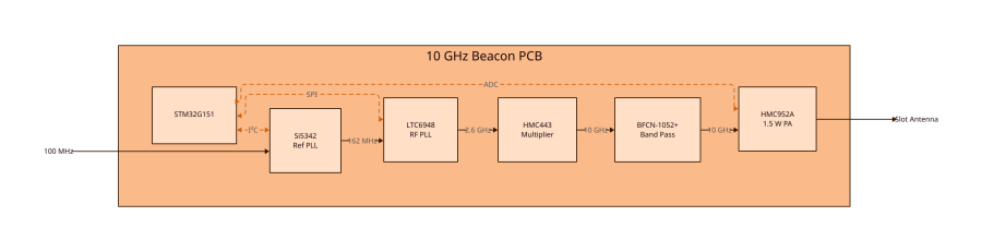 hw_architecture.png hw_architecture.png
