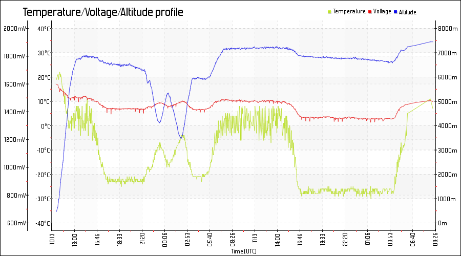 0x0b_telemetry.png 0x0b_telemetry.png