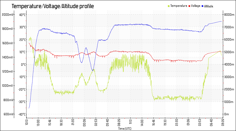 0x0b_telemetry.png