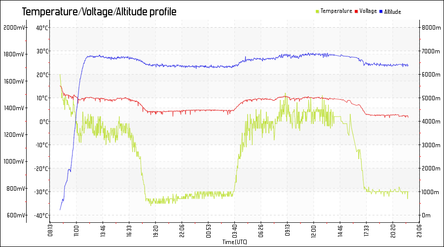 0x0c_telemetry.png 0x0c_telemetry.png